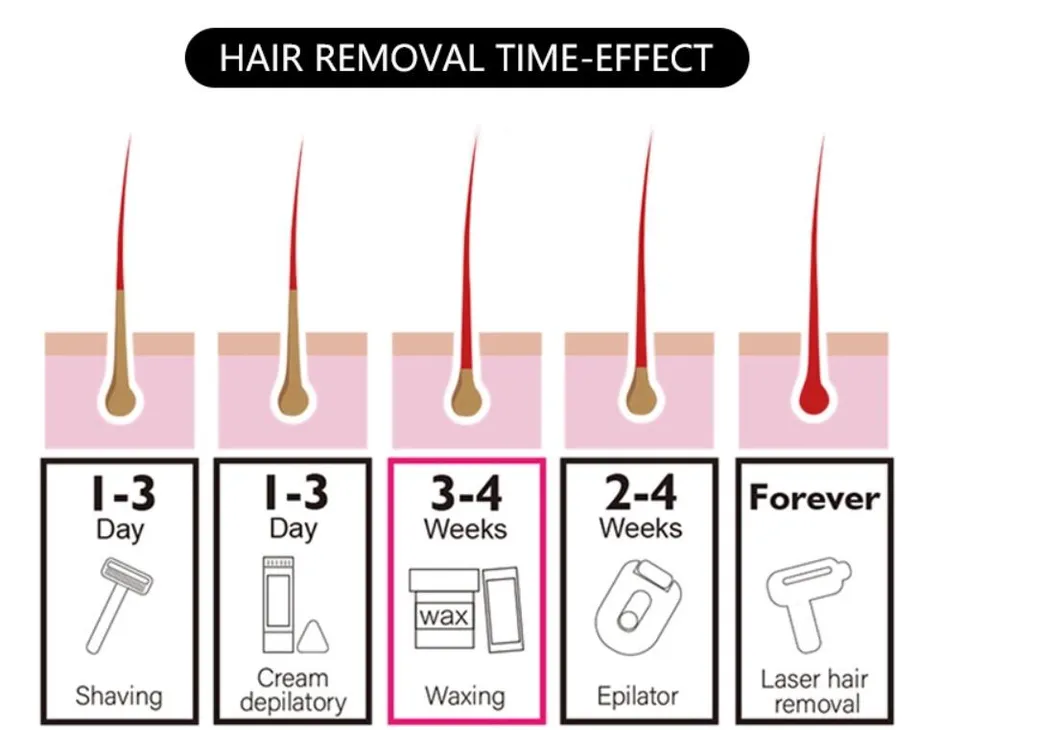 Low Melting Point100g Cartridge Wax Refill Soft Wax Roll-on Wax for Hair Removal